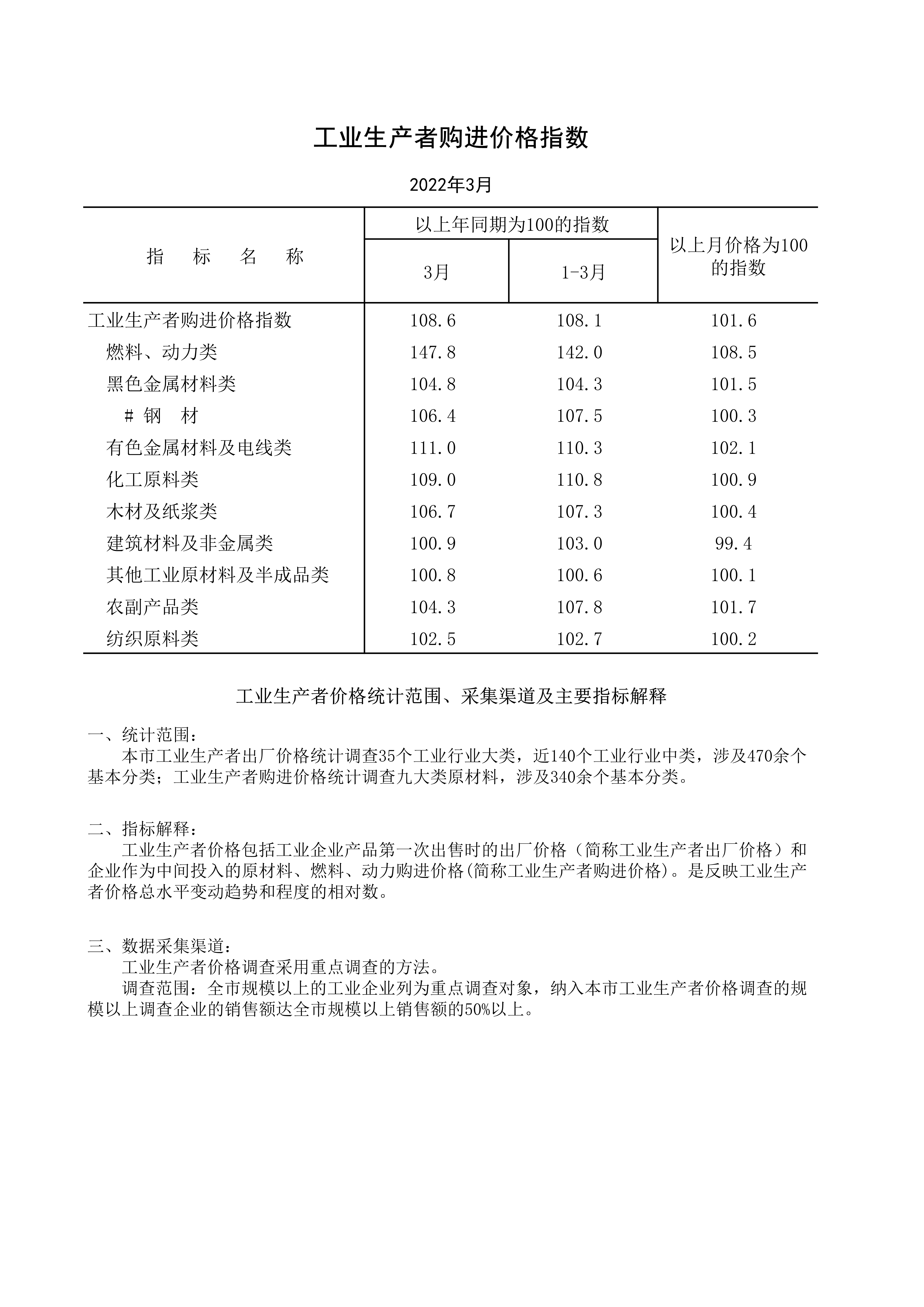 2022年3月工業(yè)生產者購進價格指數(shù)_1.jpg