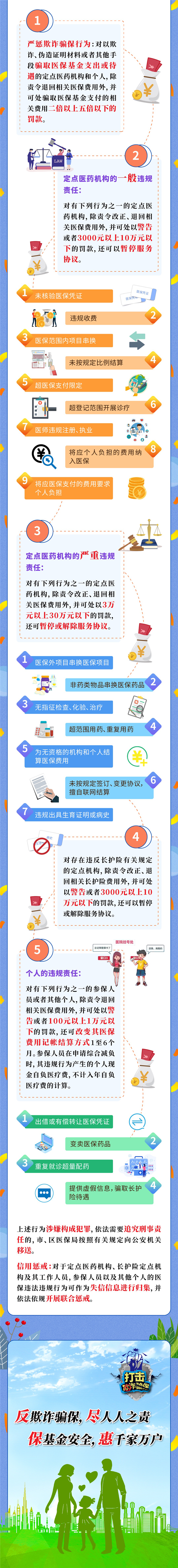 一圖讀懂《上海市基本醫(yī)療保險(xiǎn)監(jiān)督管理辦法》