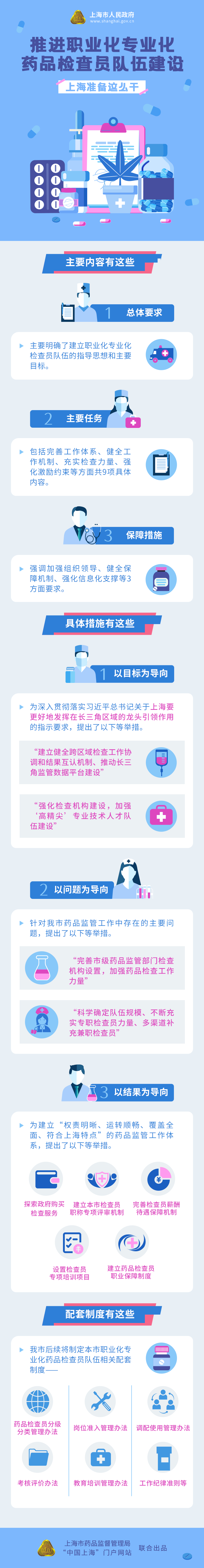 推進(jìn)職業(yè)化專業(yè)化藥品檢查員隊伍建設(shè)，上海準(zhǔn)備這么干.png