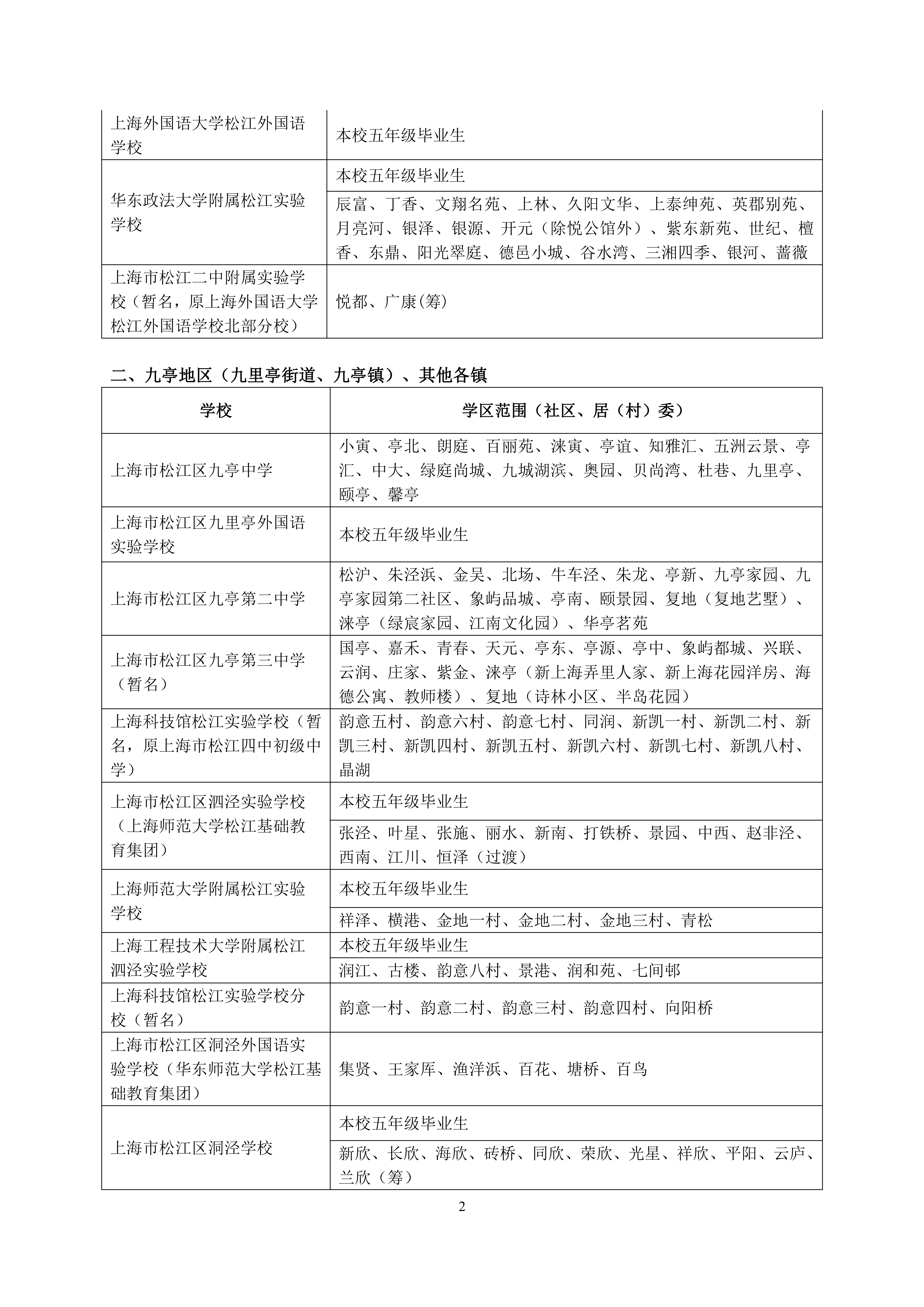 2025年松江區(qū)公辦初中對(duì)口范圍說(shuō)明_01.png