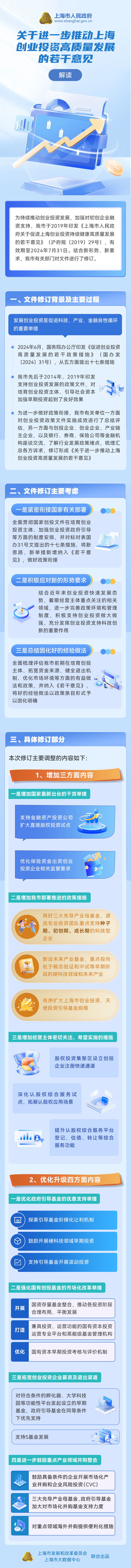 《關于進一步推動上海創(chuàng)業(yè)投資高質(zhì)量發(fā)展的若干意見》圖解.jpg