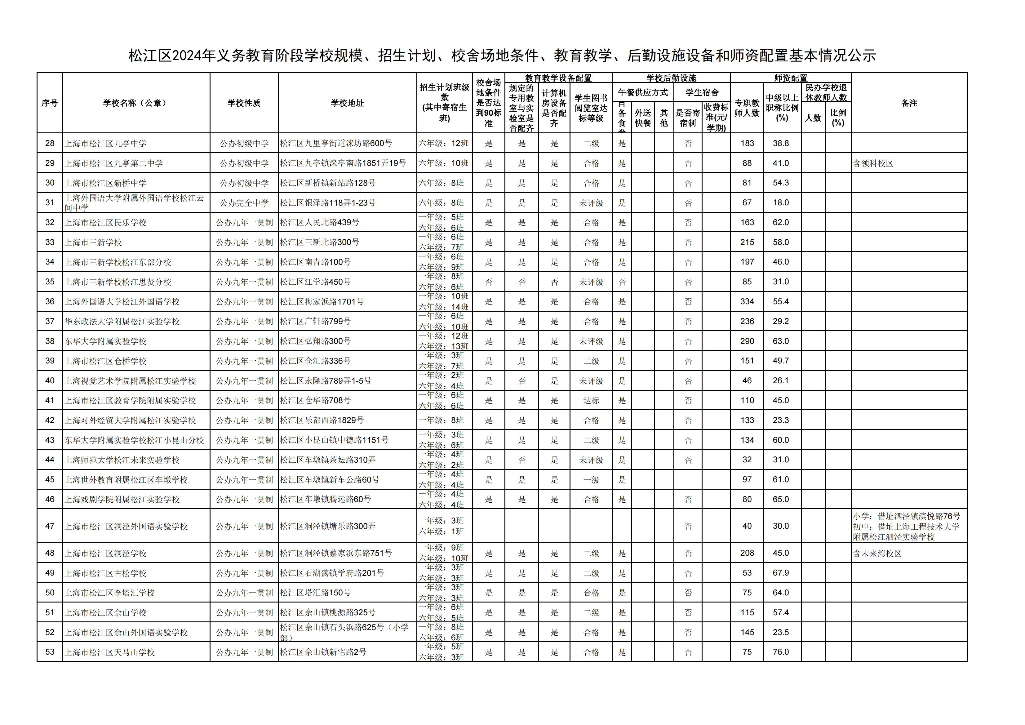 08：2024年松江區(qū)義務(wù)教育階段學(xué)?；厩闆r公示_01.png