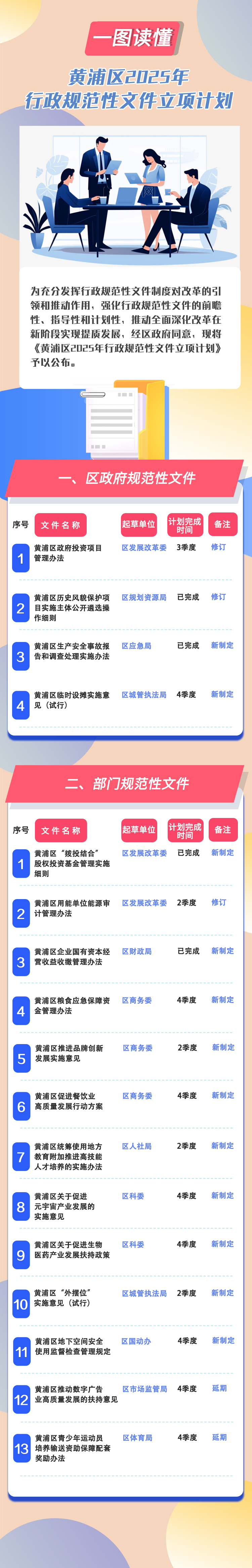 黃浦區(qū)2025年行政規(guī)范性文件立項(xiàng)計(jì)劃.jpg