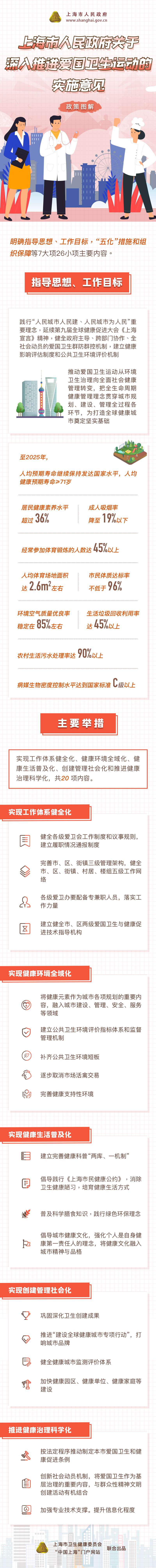 《關(guān)于深入推進(jìn)上海市愛(ài)國(guó)衛(wèi)生運(yùn)動(dòng)的實(shí)施意見(jiàn)》政策圖解.jpg