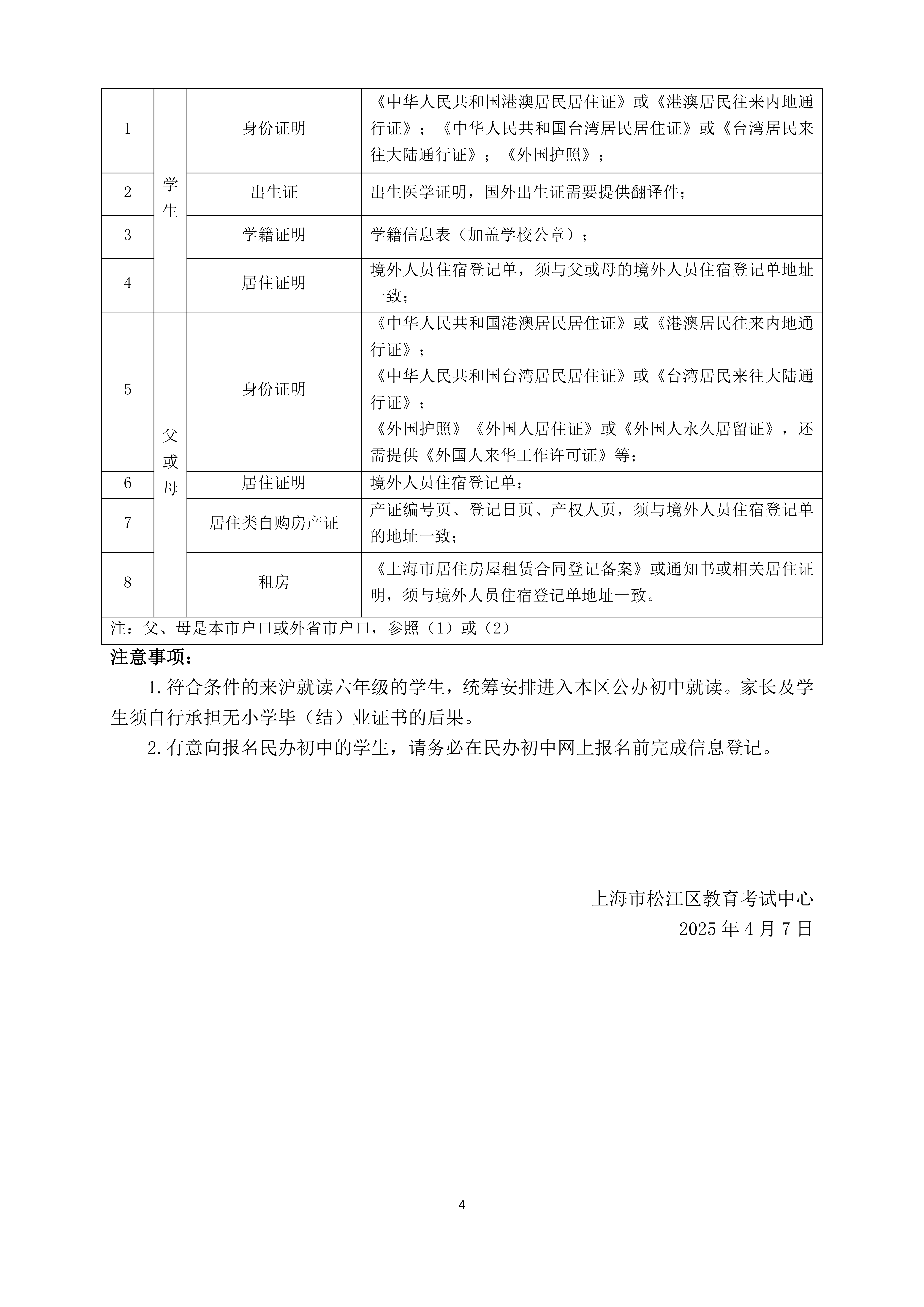 2025年松江區(qū)未在本市入園適齡兒童和來滬就讀六年級學(xué)生信息登記辦法_03.png