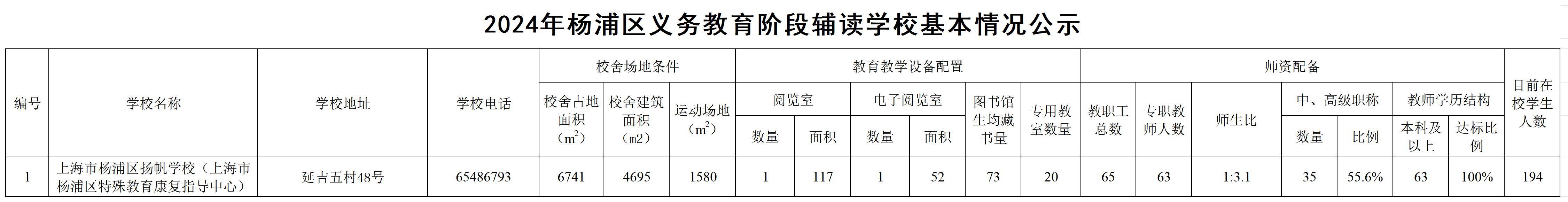 9.2025年楊浦區(qū)義務(wù)教育階段輔讀學(xué)?；厩闆r.jpg