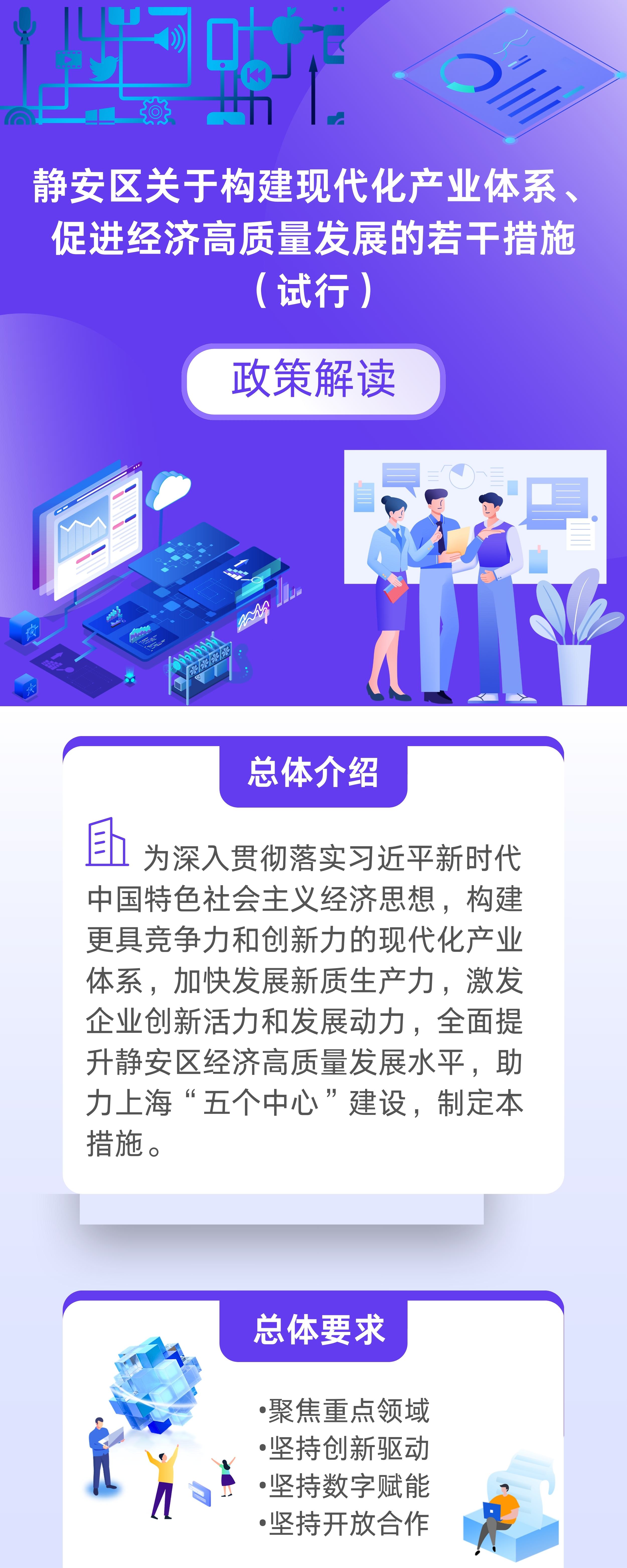 《靜安區(qū)關(guān)于構(gòu)建現(xiàn)代化產(chǎn)業(yè)體系、促進經(jīng)濟高質(zhì)量發(fā)展的若干措施（試行）》政策圖解.jpg