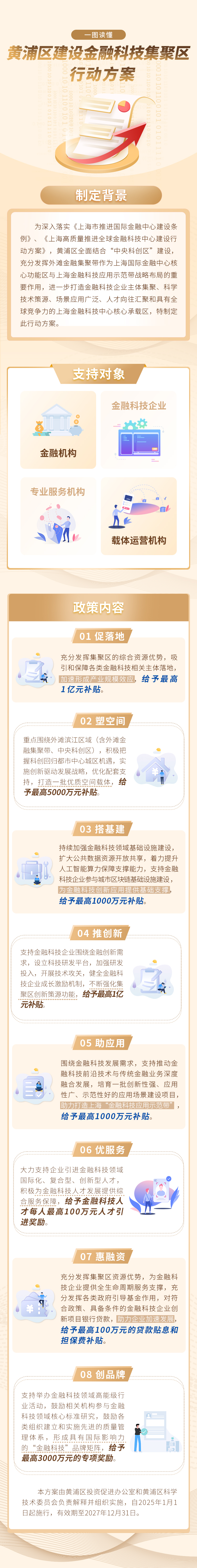一圖讀懂《黃浦區(qū)建設(shè)金融科技集聚區(qū)行動方案》.jpg