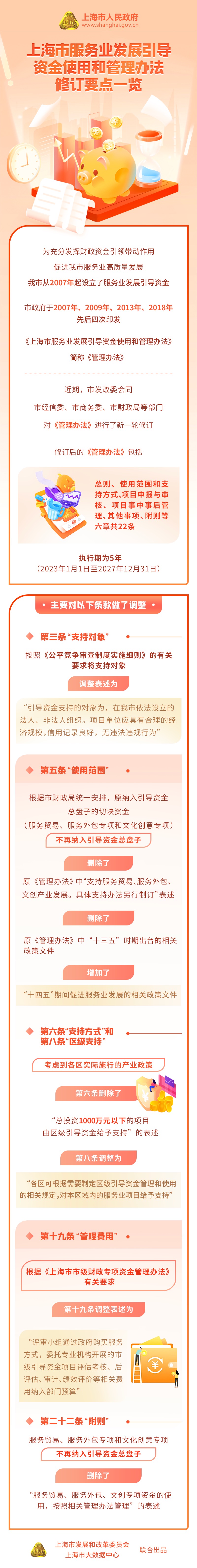 《上海市服務(wù)業(yè)發(fā)展引導資金使用和管理辦法》修訂要點一覽.jpeg