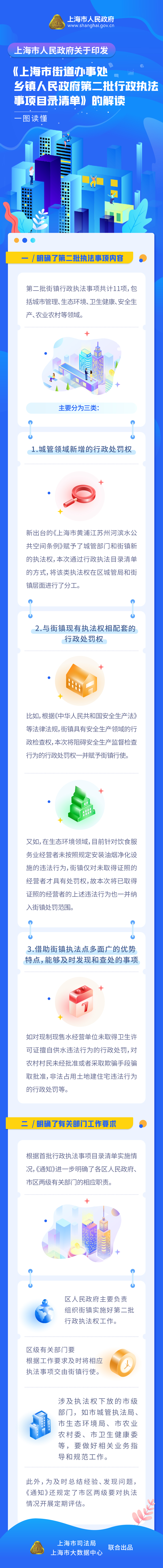 《上海市街道辦事處、鄉(xiāng)鎮(zhèn)人民政府第二批行政執(zhí)法事項目錄清單》政策圖解.png