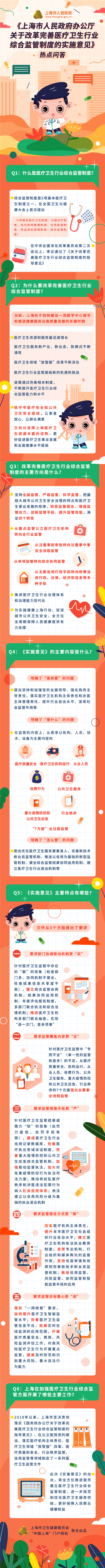 《關(guān)于改革完善醫(yī)療衛(wèi)生行業(yè)綜合監(jiān)管制度的實(shí)施意見》熱點(diǎn)問答