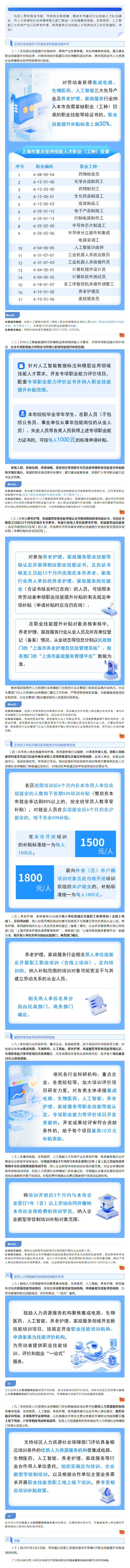 《關(guān)于進一步加強本市重點產(chǎn)業(yè)領(lǐng)域技能人才培養(yǎng)試點工作的通知》圖解.jpg