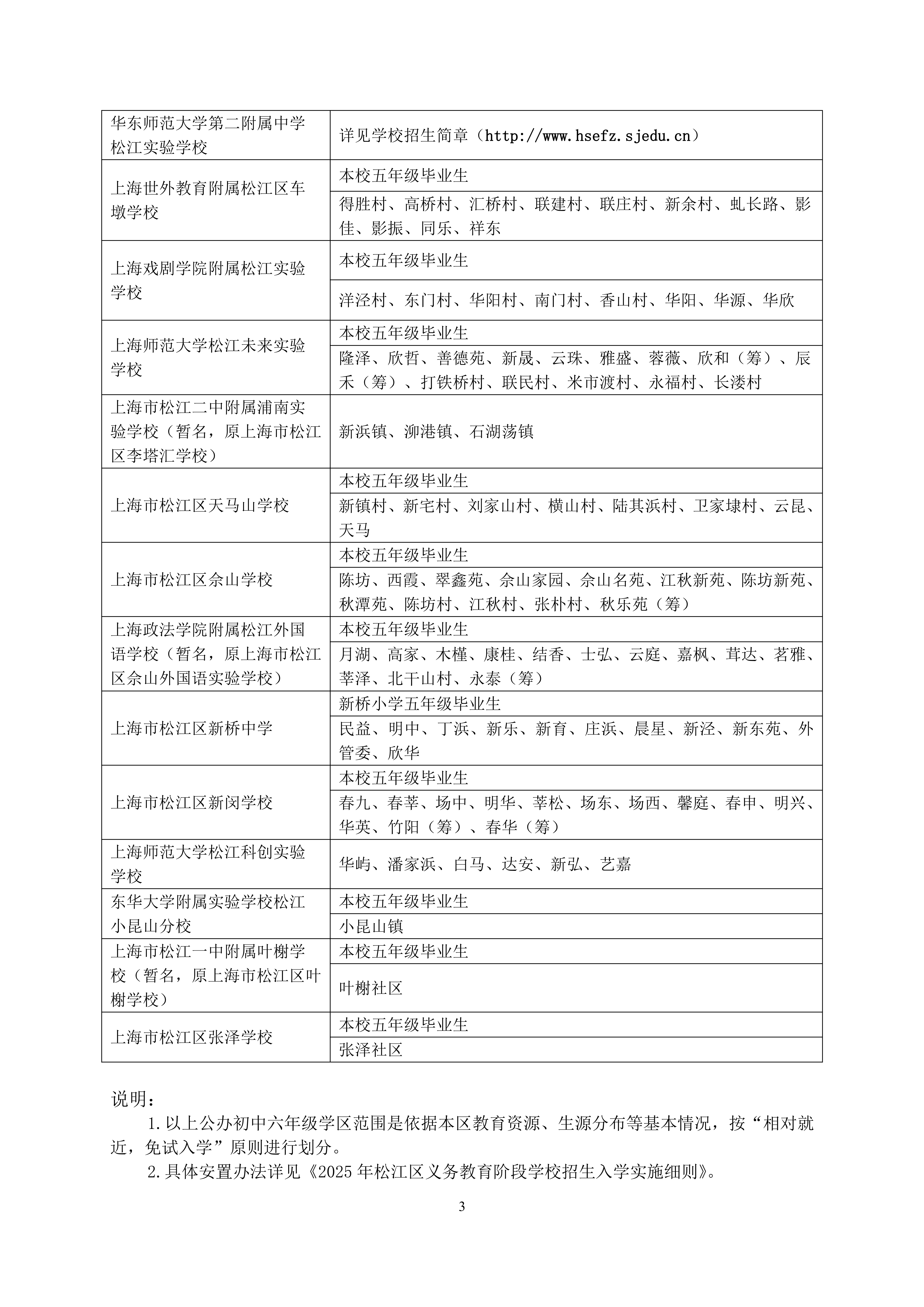 2025年松江區(qū)公辦初中對(duì)口范圍說(shuō)明_02.png