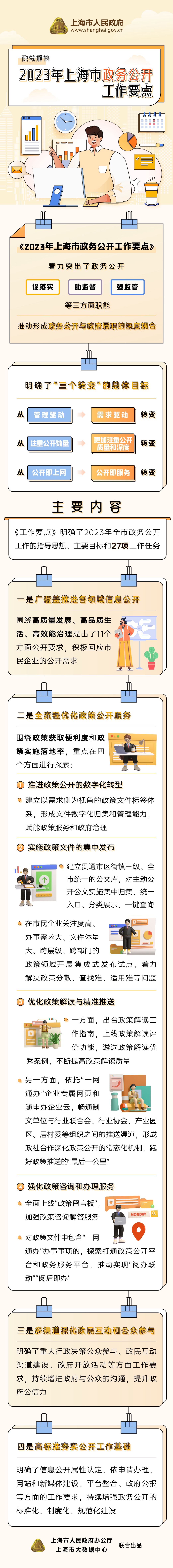 政策圖解《2023年上海市政務(wù)公開工作要點(diǎn)》.jpeg