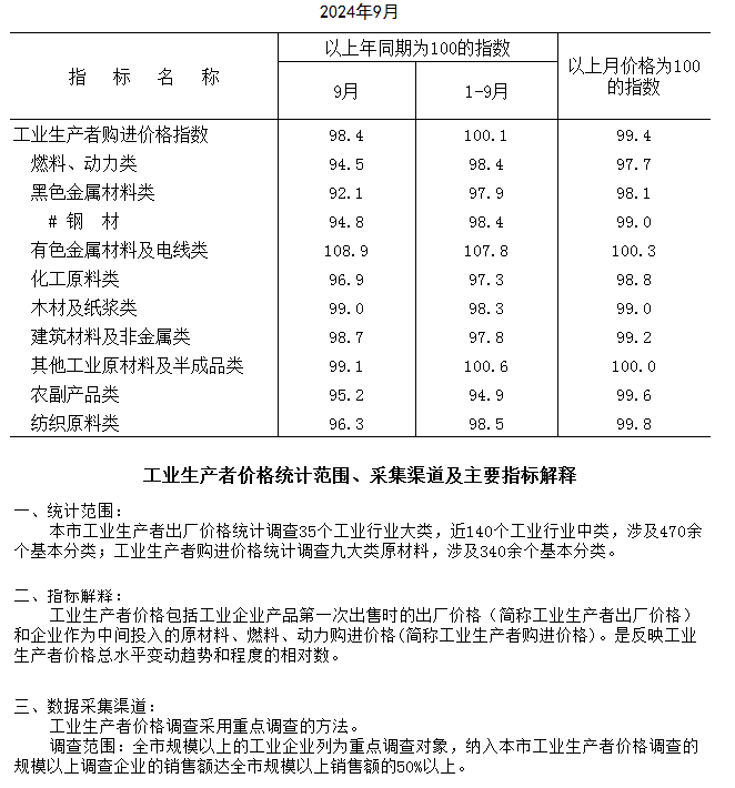 購進.png