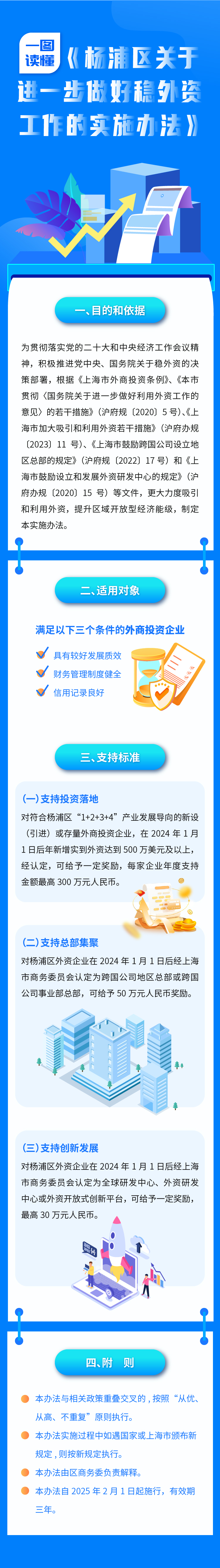 《楊浦區(qū)關(guān)于進(jìn)一步做好穩(wěn)外資工作的實(shí)施辦法》政策圖解.jpg