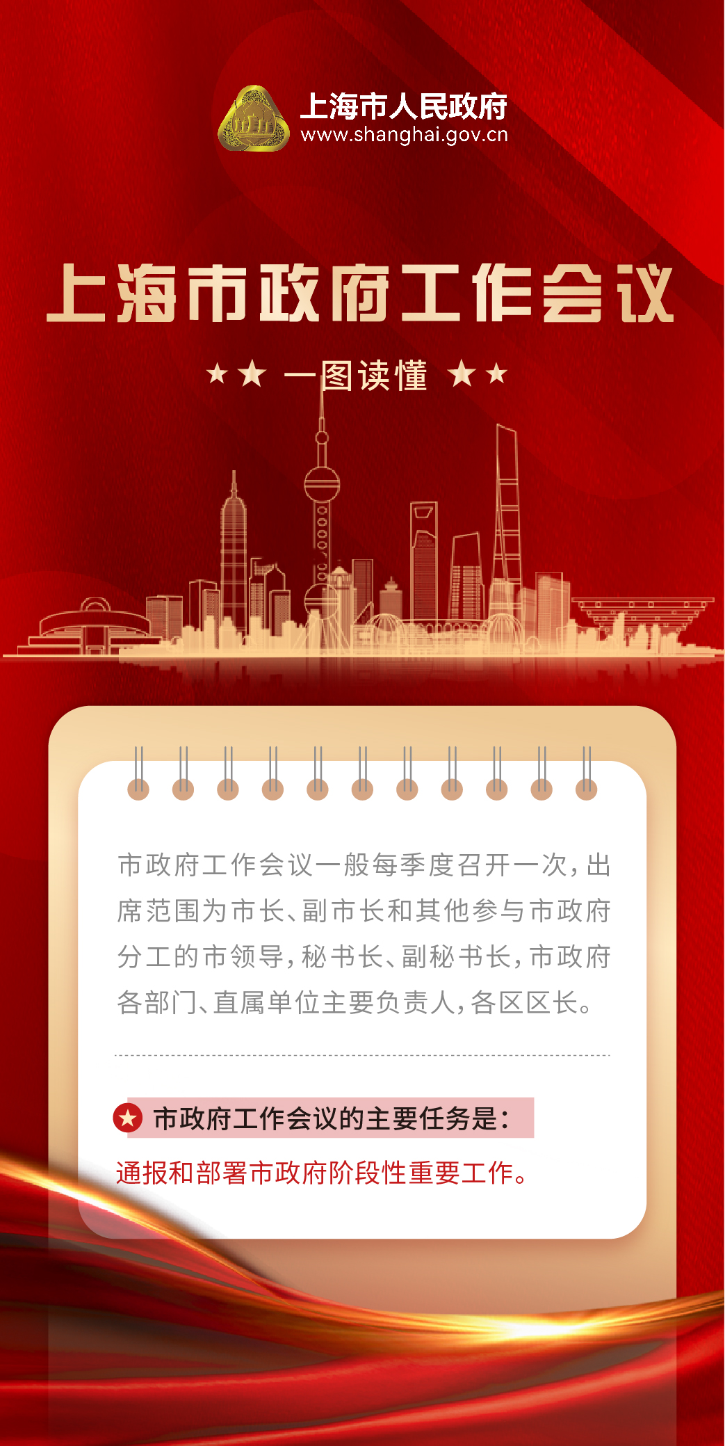 上海市政府工作會議.jpg