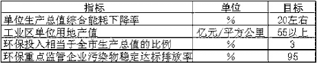 上海市國(guó)民經(jīng)濟(jì)和社會(huì)發(fā)展第十一個(gè)五年規(guī)劃綱要（二）