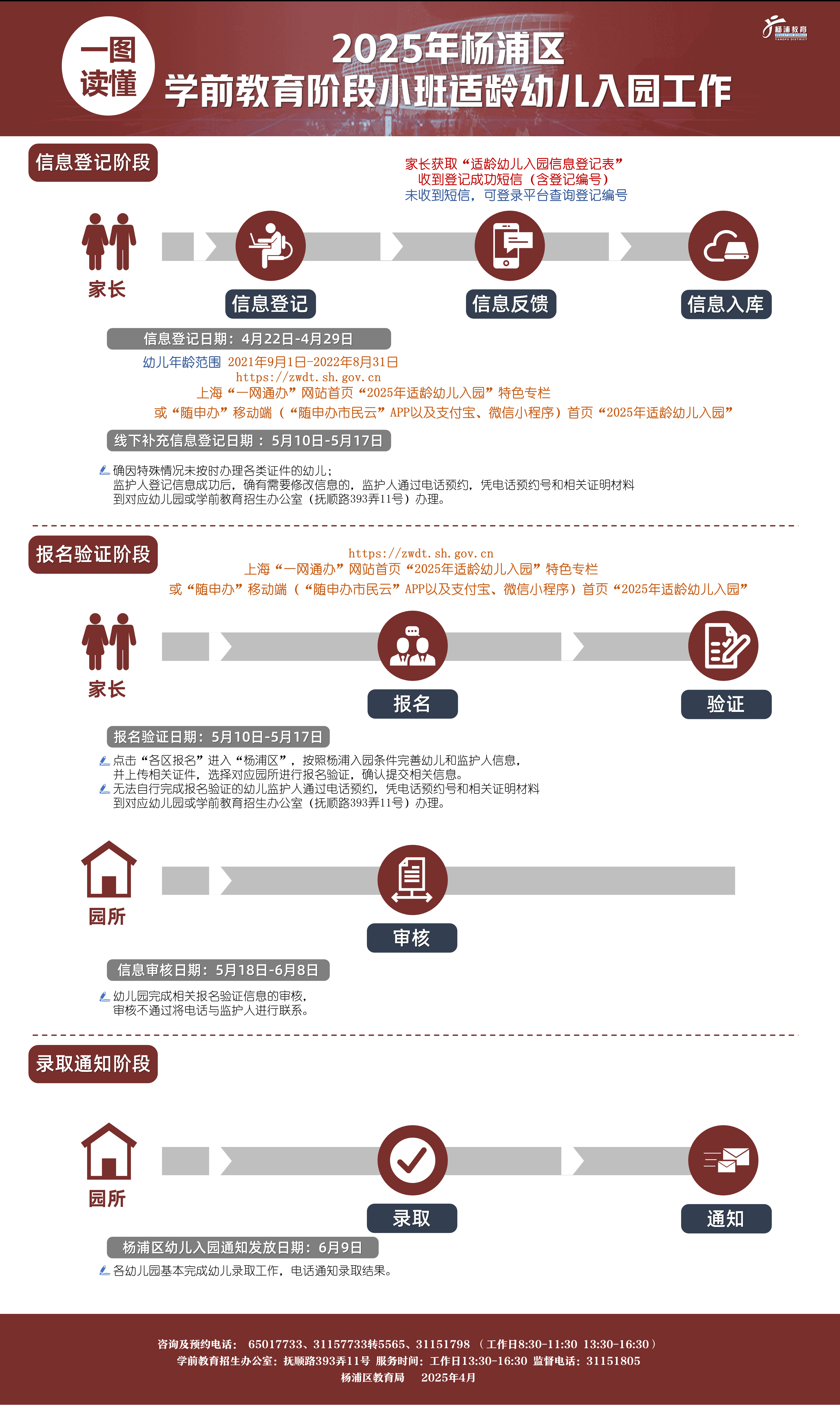 21.2025年小班適齡幼兒入園一圖讀懂.png