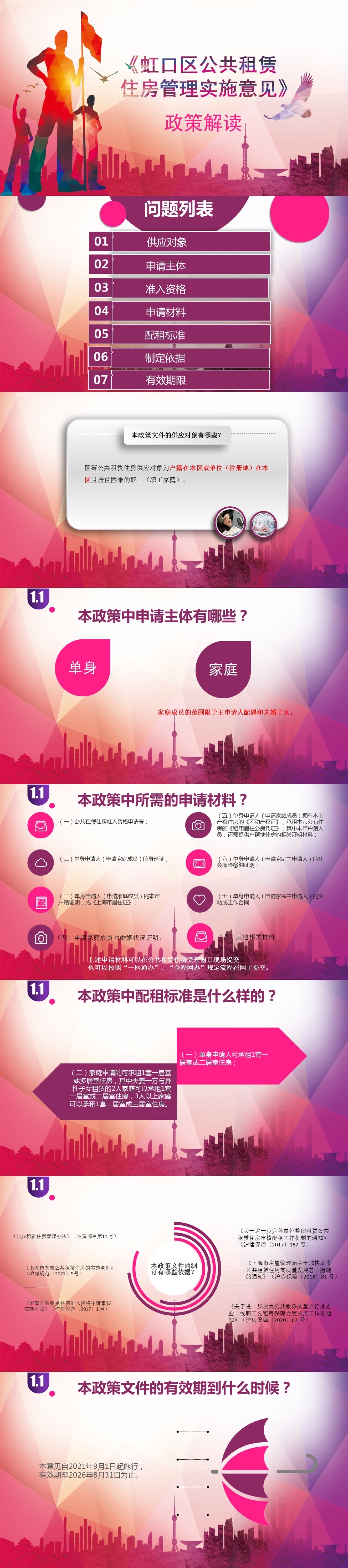 【一圖讀懂】《虹口區(qū)公共租賃住房管理實施意見》.jpg