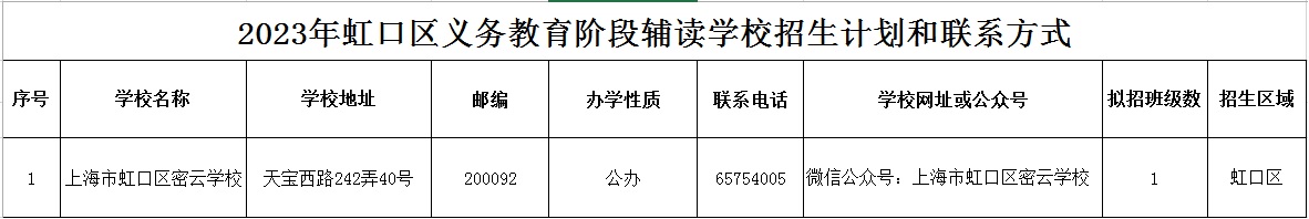 2023年虹口區(qū)義務教育階段輔讀學校招生計劃和聯(lián)系方式.jpg