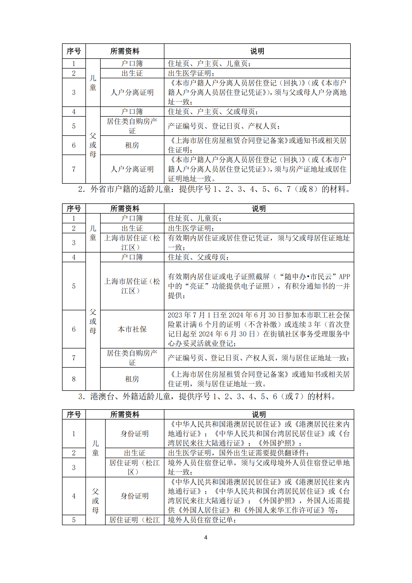 02：2024年松江區(qū)義務教育階段學校招生入學實施細則_03.png