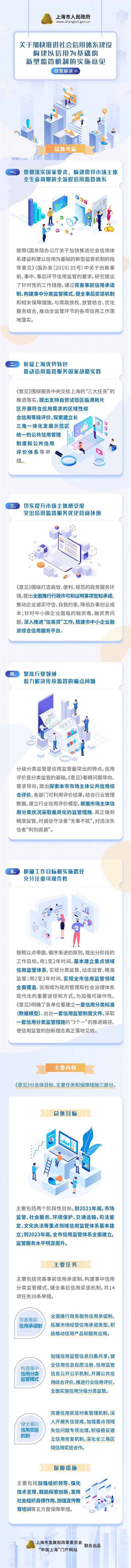 一圖讀懂《關(guān)于加快推進(jìn)社會(huì)信用體系建設(shè) 構(gòu)建以信用為基礎(chǔ)的新型監(jiān)管機(jī)制的實(shí)施意見》