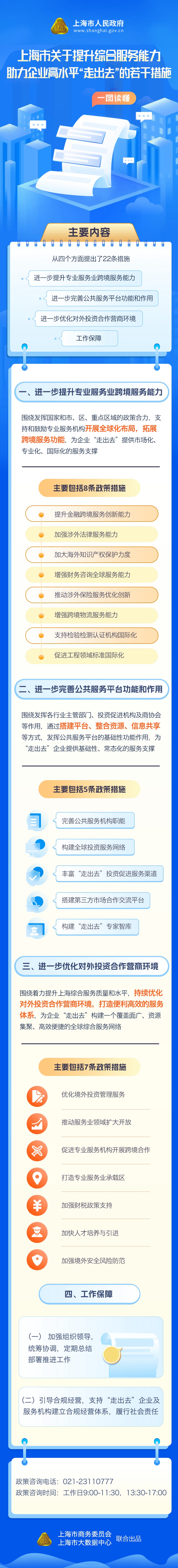 一圖讀懂《上海市關(guān)于提升綜合服務(wù)能力助力企業(yè)高水平“走出去”的若干措施》.jpg