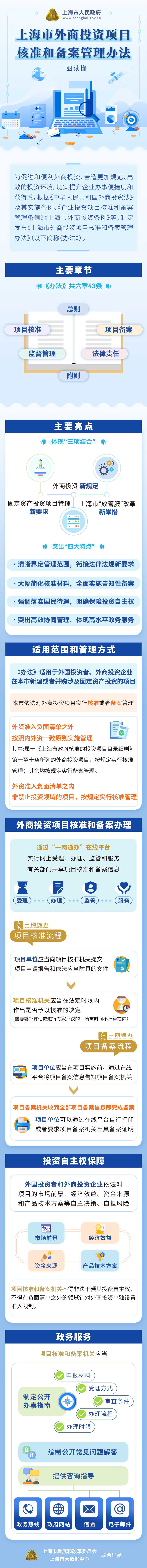 一圖讀懂《上海市外商投資項目核準和備案管理辦法》.png