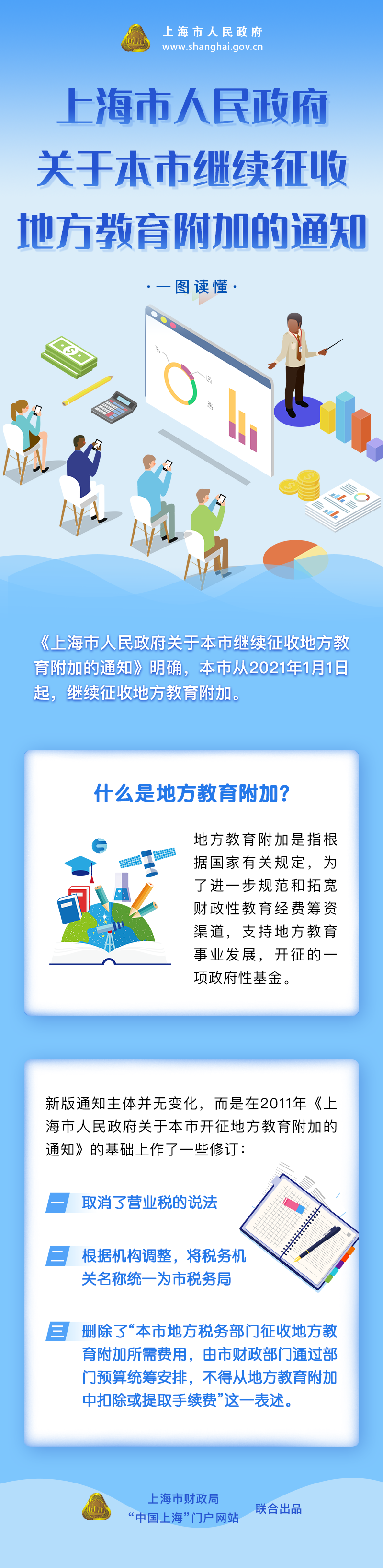 《上海市人民政府關(guān)于繼續(xù)征收地方教育附加的通知》修訂要點圖解.png