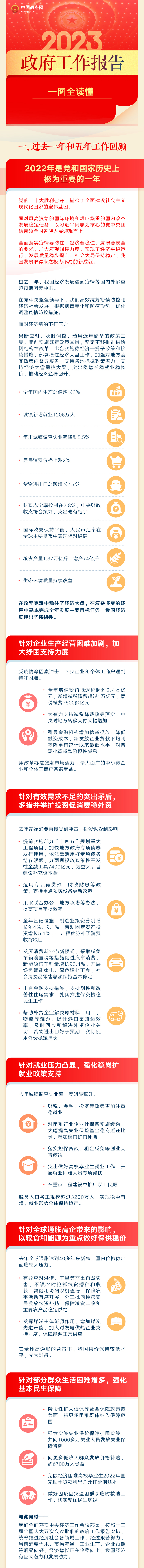 2023年《政府工作報(bào)告》.jpg