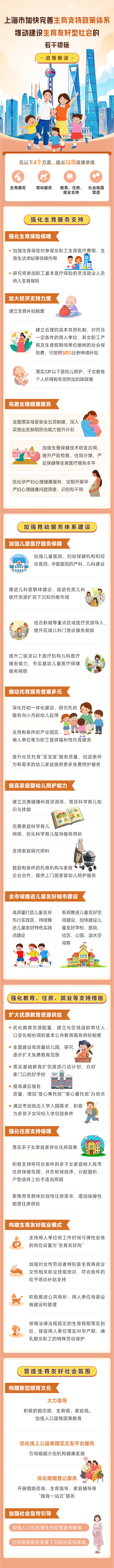 《上海市加快完善生育支持政策體系推動(dòng)建設(shè)生育友好型社會(huì)的若干措施》政策圖解.jpg