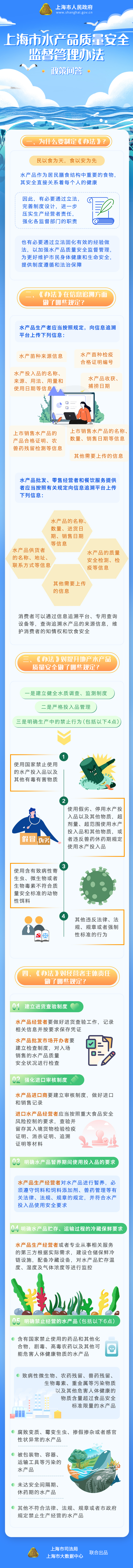 《上海市水產(chǎn)品質(zhì)量安全監(jiān)督管理辦法》政策問答.jpg