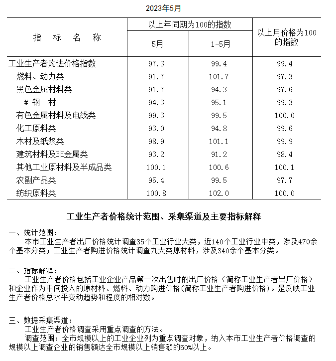 購進.png