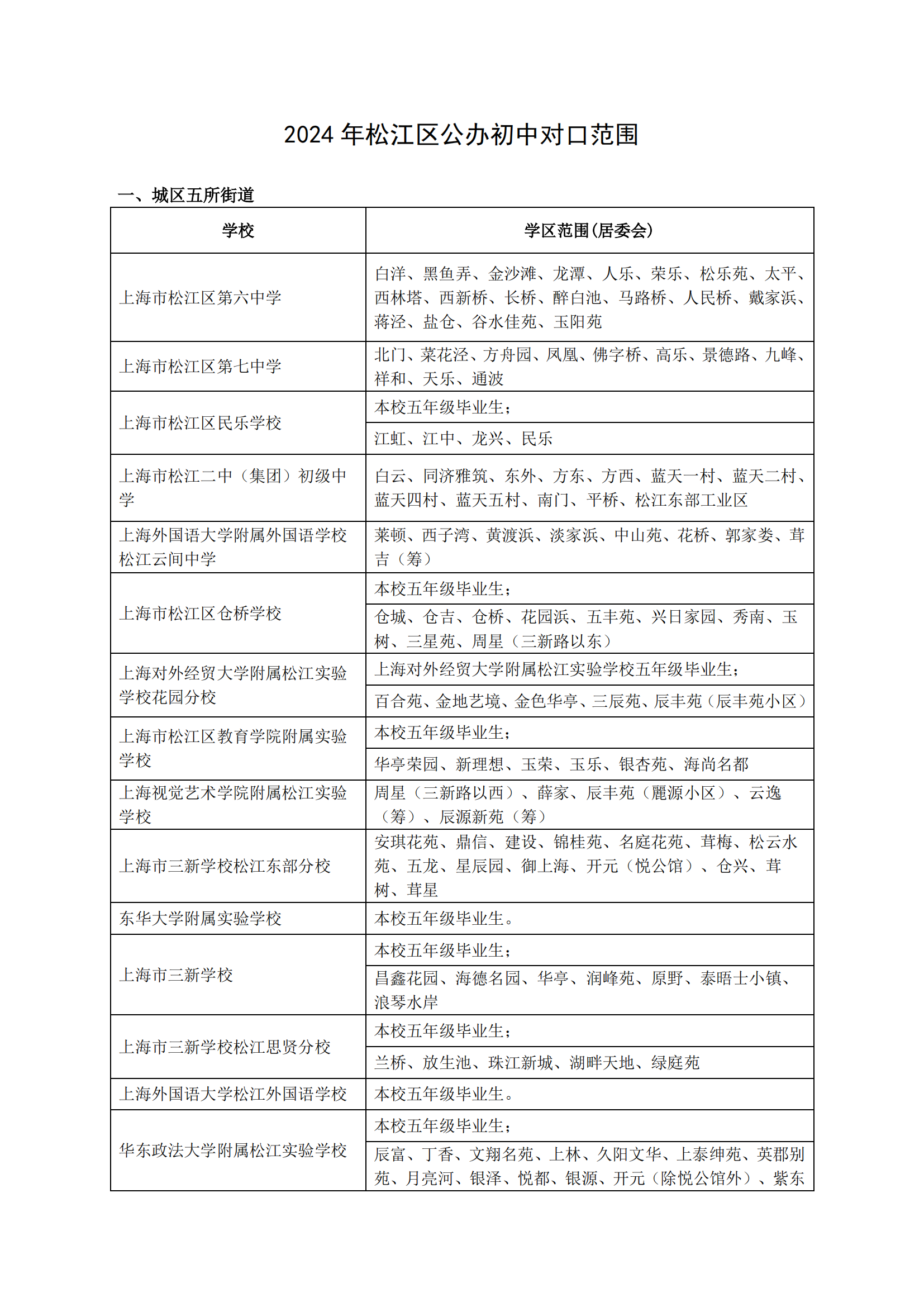 05：2024年松江區(qū)公辦初中對口范圍說明_00.png