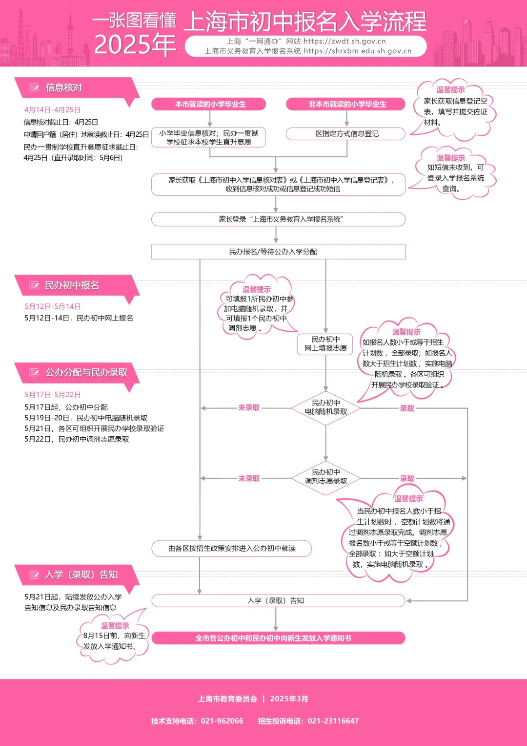 初中報(bào)名.jpeg