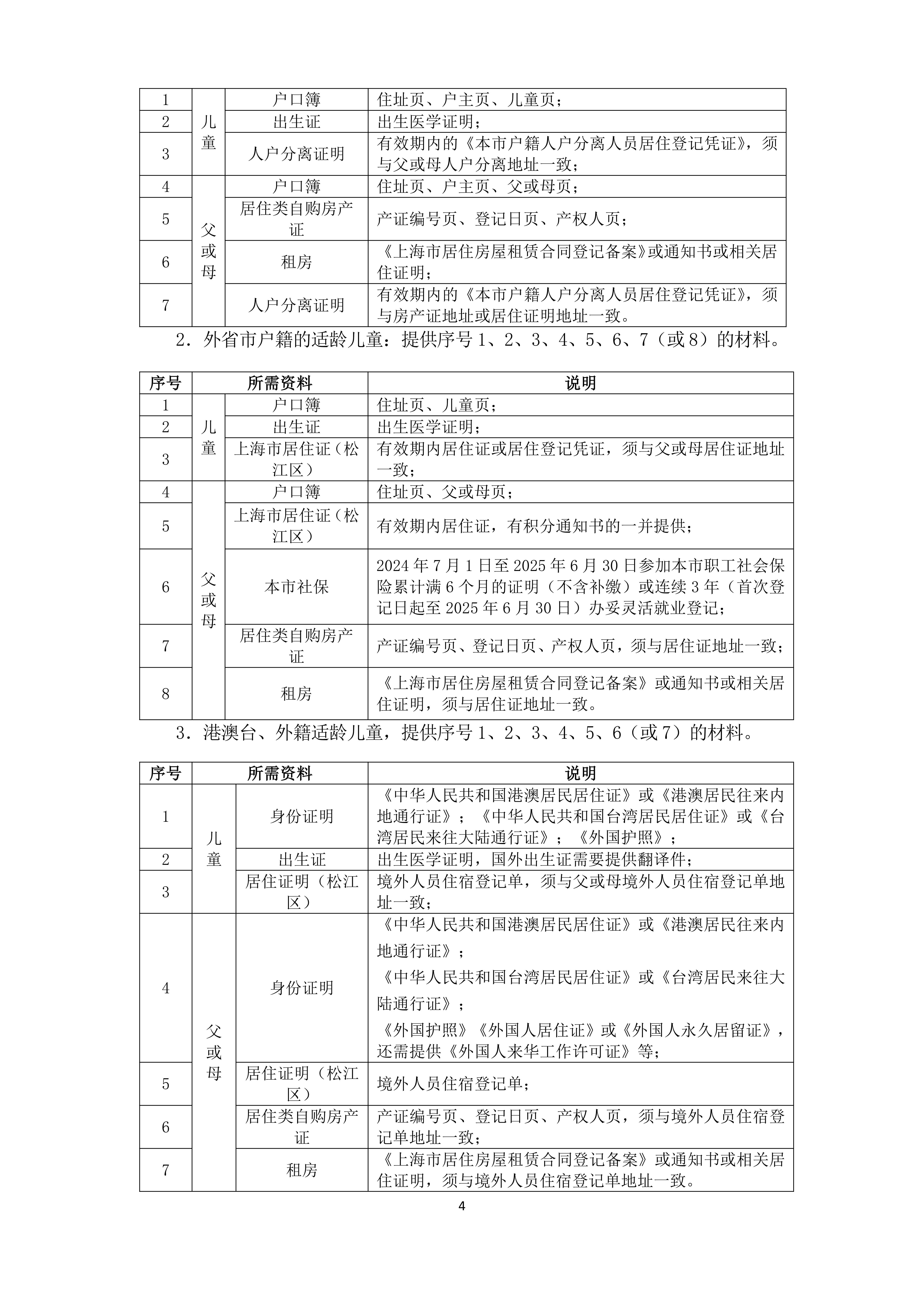 2025年松江區(qū)義務(wù)教育階段學(xué)校招生入學(xué)實(shí)施細(xì)則_03.png