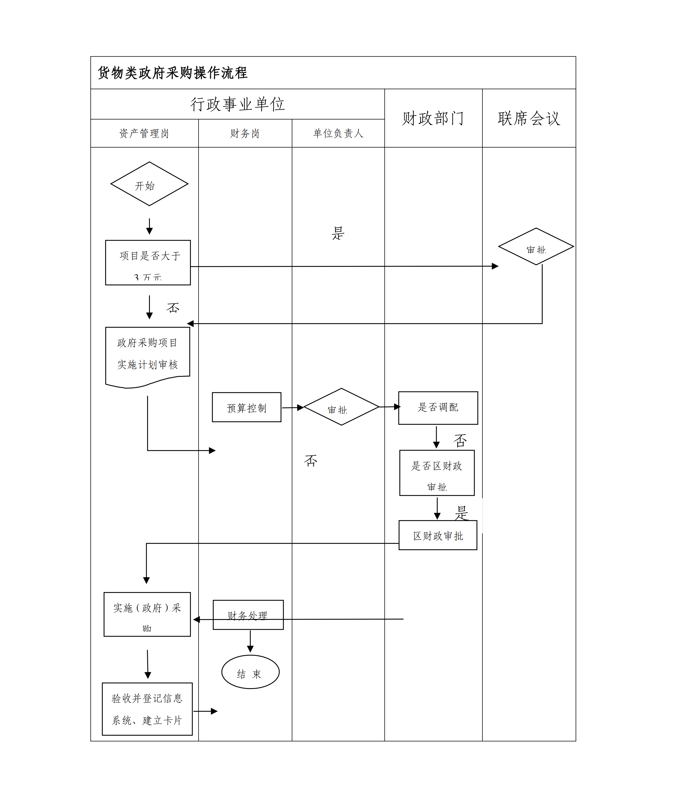 松九府〔2024〕8號(hào) 關(guān)于印發(fā)《九亭鎮(zhèn)行政事業(yè)單位政府采購(gòu)管理辦法》的通知_17.png