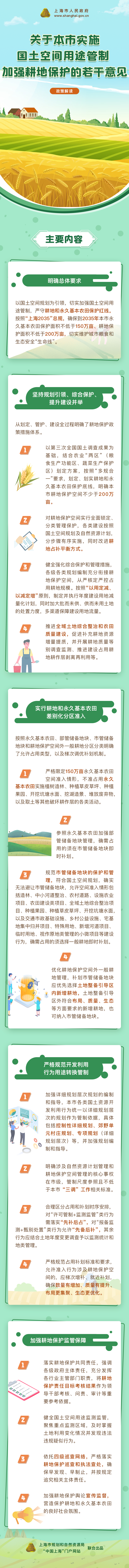 一圖讀懂《關(guān)于本市實(shí)施國土空間用途管制 加強(qiáng)耕地保護(hù)的若干意見》.png