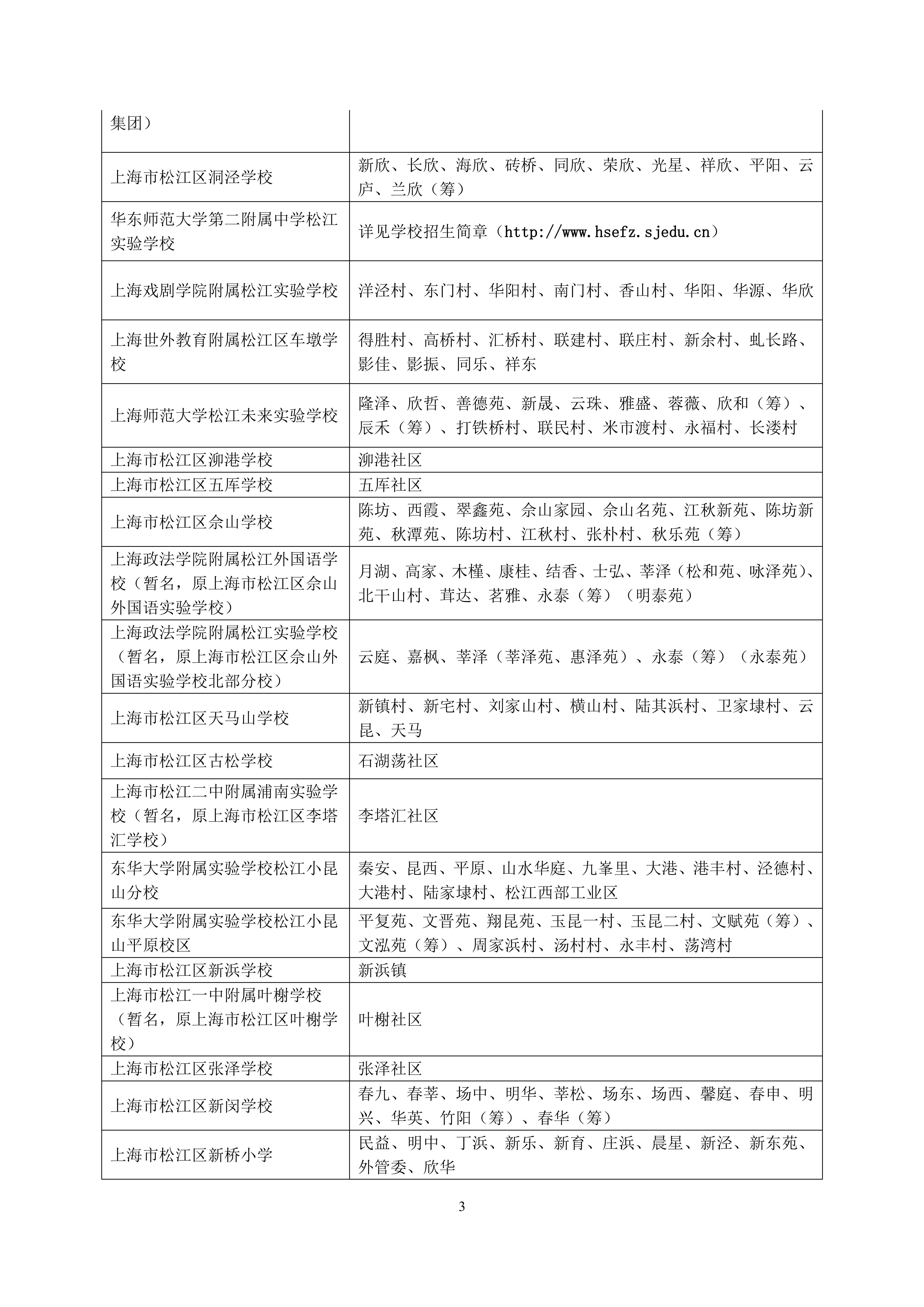 2025年松江區(qū)公辦小學(xué)對口范圍說明_02.png
