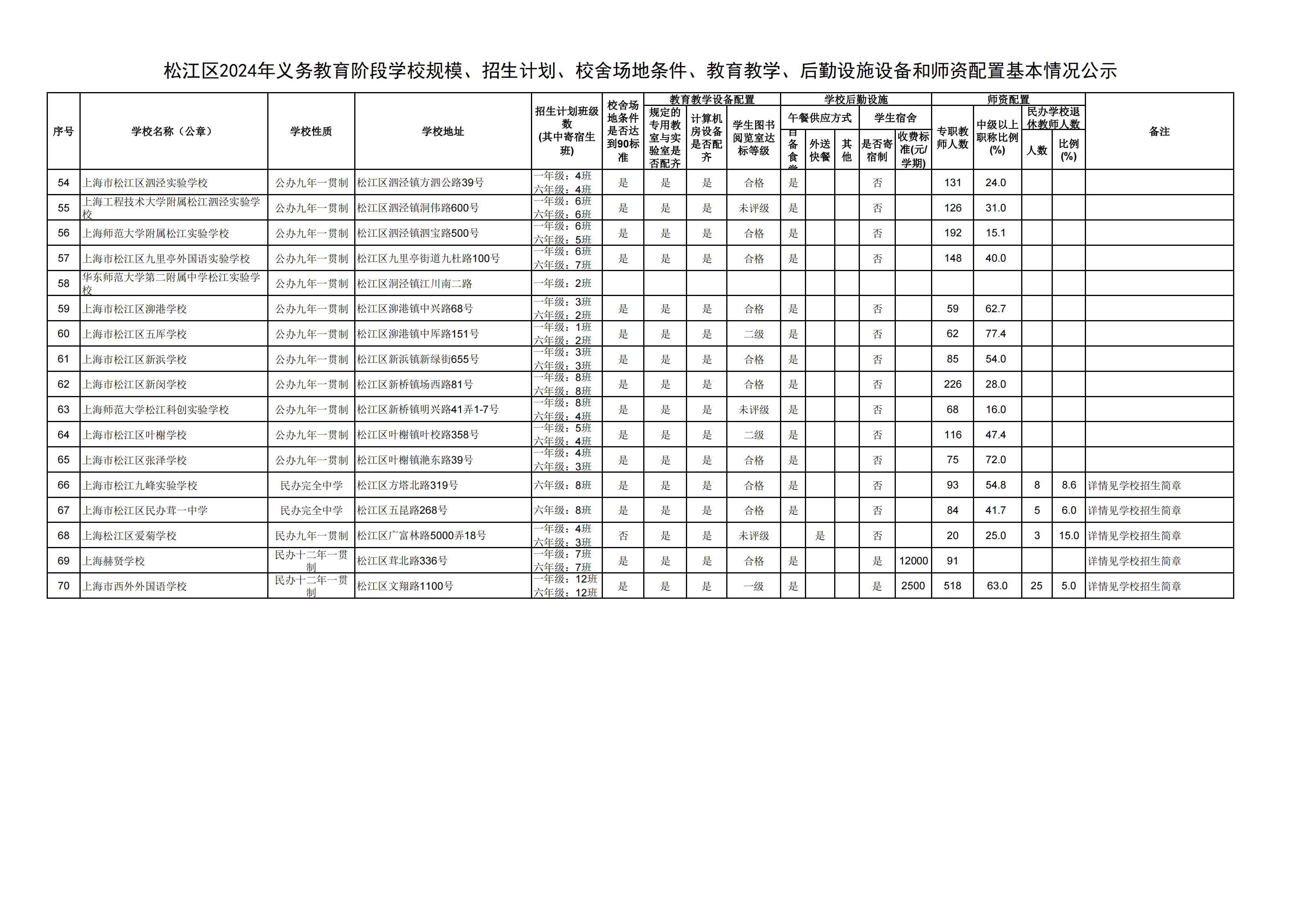 08：2024年松江區(qū)義務(wù)教育階段學(xué)校基本情況公示_02.png