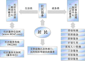上海市國民經(jīng)濟和社會發(fā)展第十一個五年規(guī)劃綱要（三）