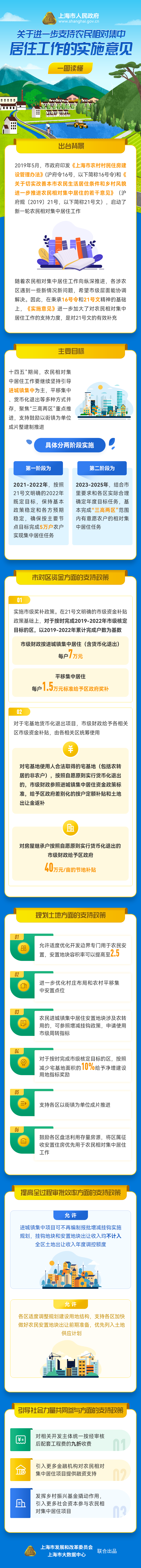 一圖讀懂《關(guān)于進(jìn)一步支持農(nóng)民相對(duì)集中居住工作的實(shí)施意見》.png