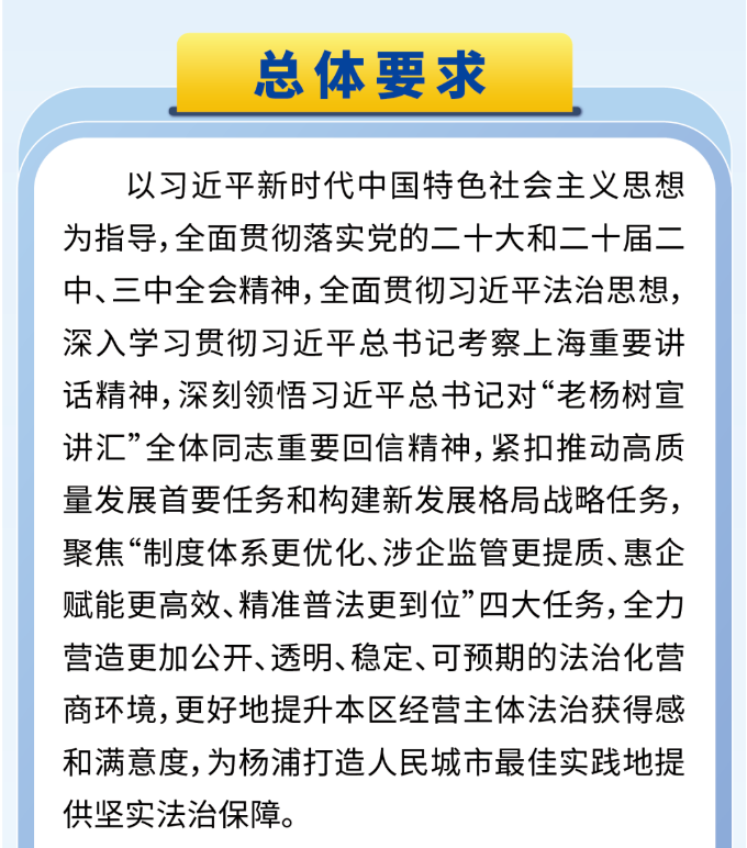 一圖讀懂《聚焦提升企業(yè)法治獲得感 優(yōu)化法治化營(yíng)商環(huán)境若干舉措》2.png
