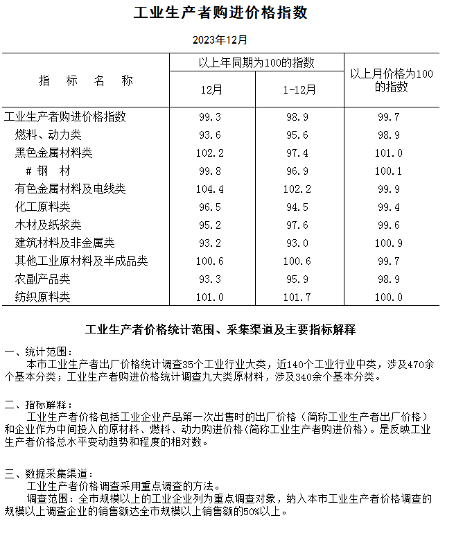 購進(jìn).png