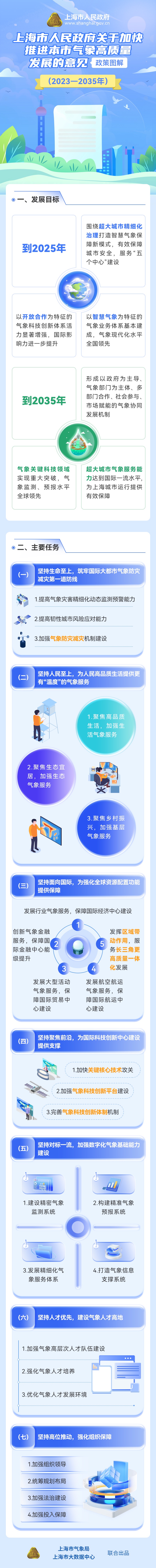 一圖讀懂《關(guān)于加快推進(jìn)本市氣象高質(zhì)量發(fā)展的意見(jiàn)（2023—2035年）》.jpg