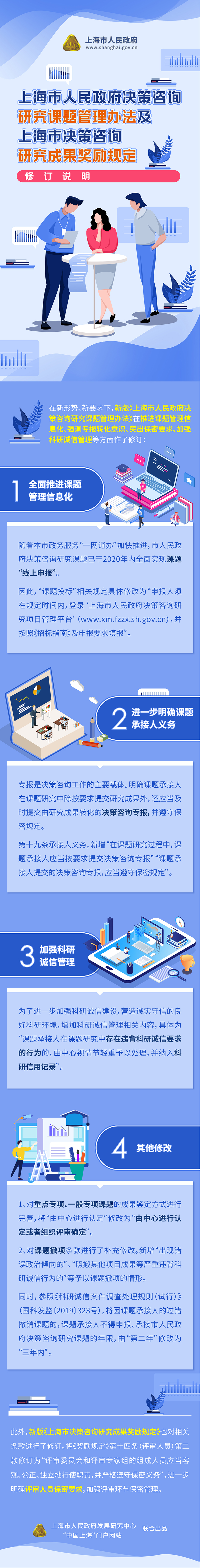 上海市決策咨詢研究課題管理辦法及成果獎(jiǎng)勵(lì)規(guī)定修訂說(shuō)明.jpg
