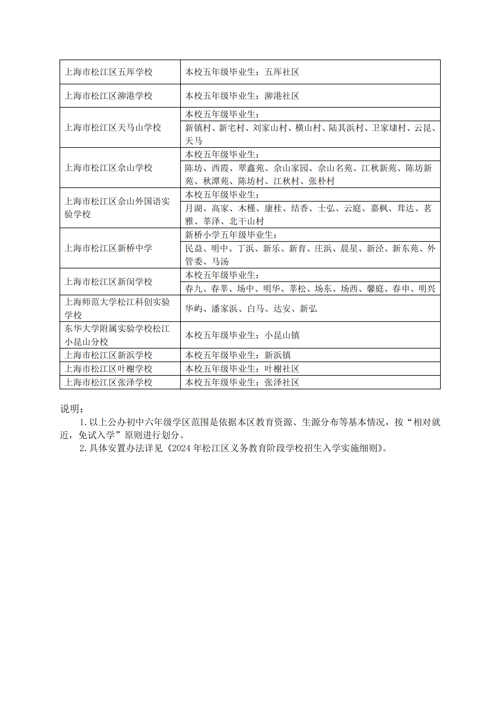 05：2024年松江區(qū)公辦初中對口范圍說明_02.png