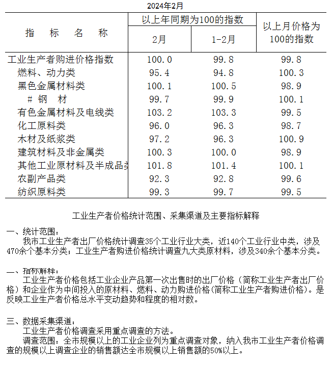 購(gòu)進(jìn).png