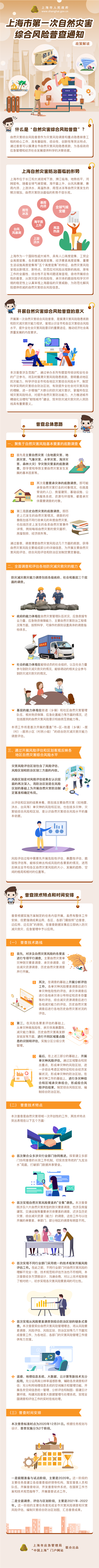 《上海市第一次自然災害綜合風險普查通知》政策圖解